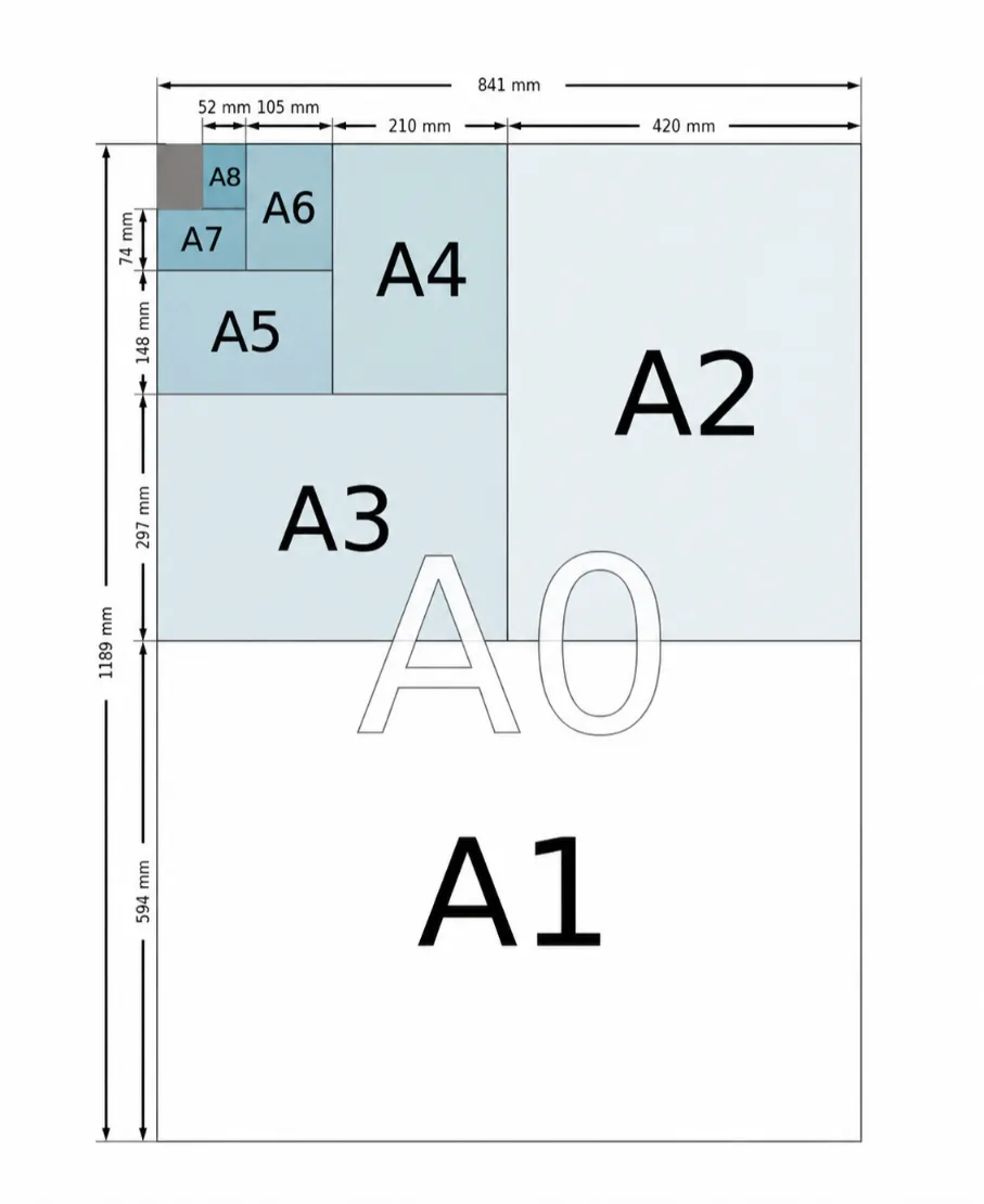 A4, A5, A6 and DL paper size comparison
