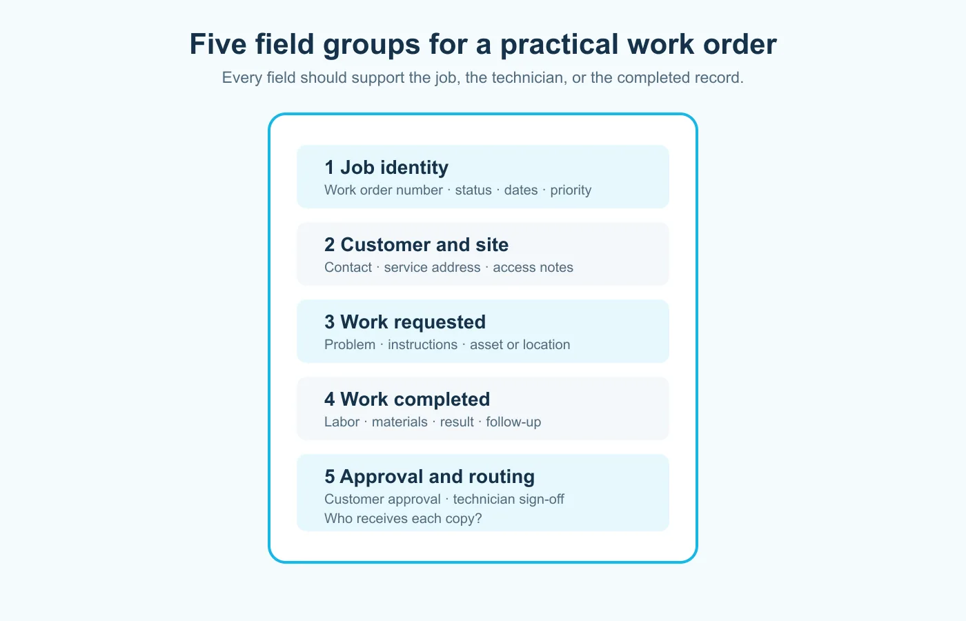 What should a work order form include? Diagram of five essential field groups