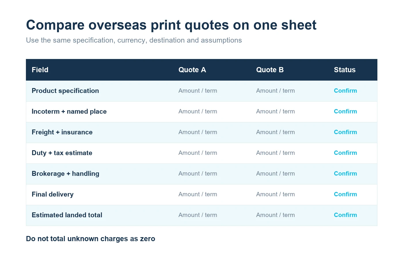 Worksheet comparing two overseas printing quotes on the same landed-cost basis