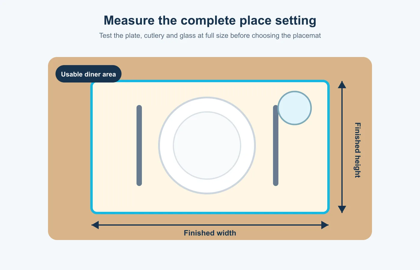 Restaurant placemat size measurement diagram with a plate, cutlery, glass, finished width and height