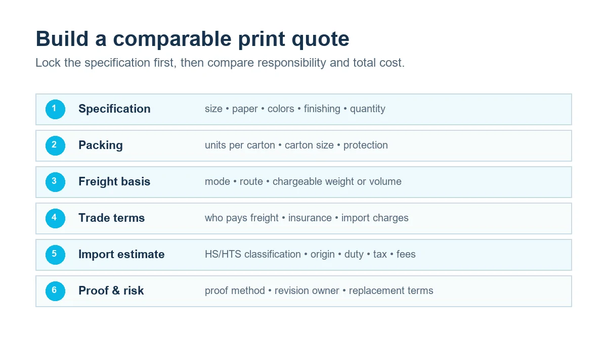 Checklist for comparing a custom printing quote
