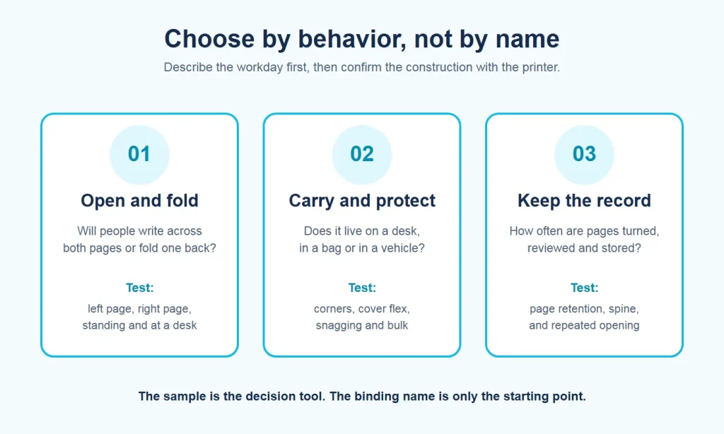 Three questions for comparing notebook binding types by opening, carrying and page retention